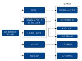 信用卡降温:涉房交易遭严控 多头借贷难抬头