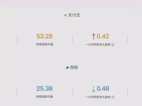 刷脸支付为什么这么火?这些数据给你答案!