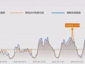 刷脸支付为什么这么火?这些数据给你答案!