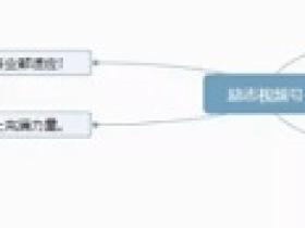 励志类抖音视频怎么做?
