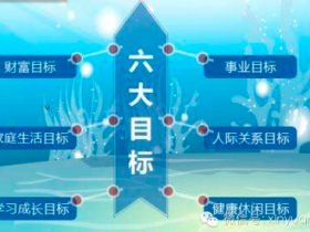 没有规划,只能让自己越活累!