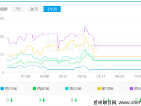 换服务器对网站的影响还是挺大的!