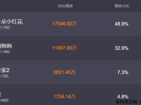 元旦未到,有了贺岁的感觉!