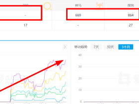 付出就有回报,阳光随笔网站恢复权重了