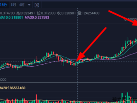 火币合约被割,追涨杀跌。