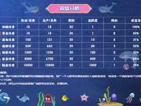 2021年必做落地项目(海洋之星)百度可查,卷轴模式,火爆预热,排线报名中......