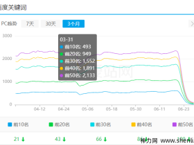 赚钱越来越难了,行业越来越不好做了。