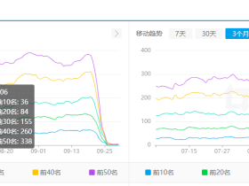 一落千丈126,风雨无阻崎岖路。