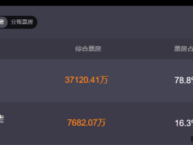 <长津湖>投资人赚大了。