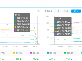 大佬77万站卖了一个站,不到半个月感觉要废。
