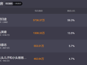 科技的进步,真的挺好。