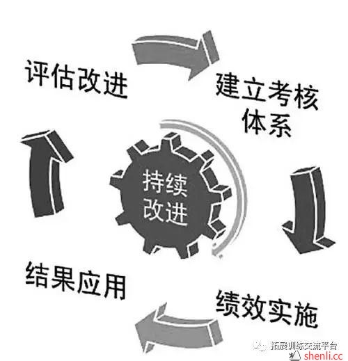 拓展培训——什么是太太式培训？