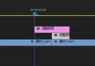 视频镜头缩放,旋转,模糊特效 超级转场