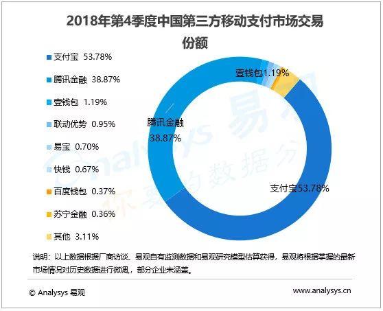【刷脸支付】背后是一个新的商业帝国