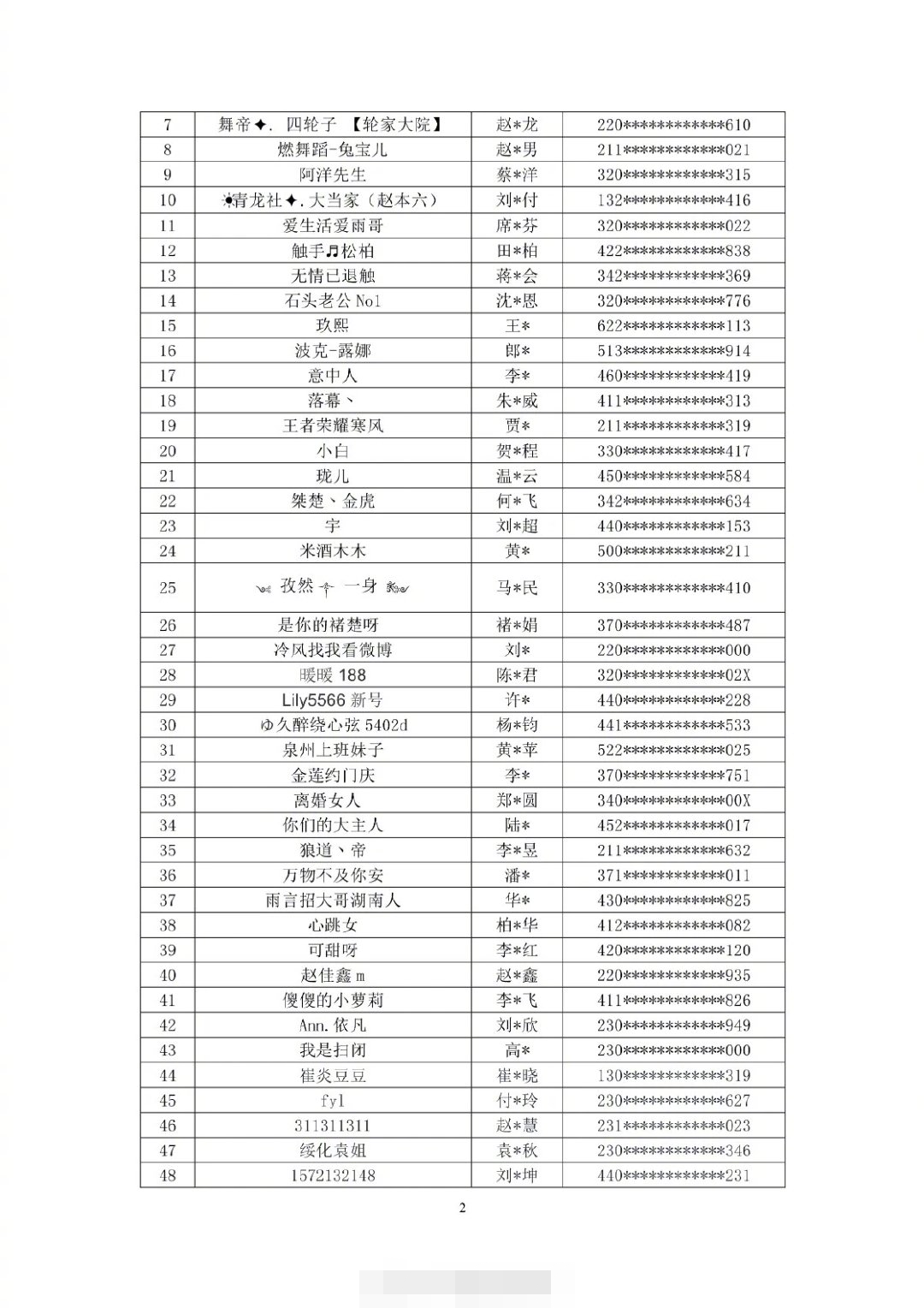 第五批封杀名单公布！58名主播被列入黑名单封禁5年！辛巴喊话：别做背后举报人的事，有仇有怨当面对质！