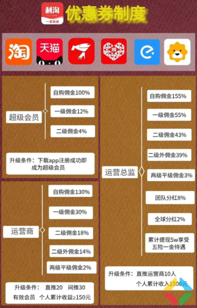 利淘app佣金制度是怎么样的？