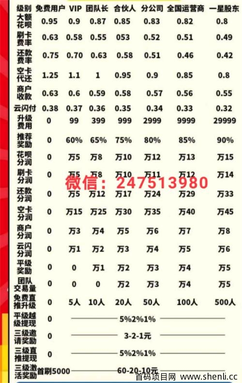 (首码)闪盈赚呗,激活奖励60-20-10