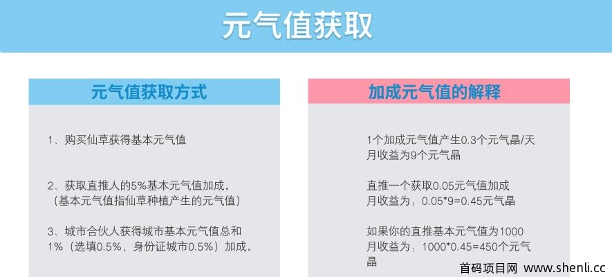 耀健康APP:注册实名送深海珍珠任务,月产15个元气晶