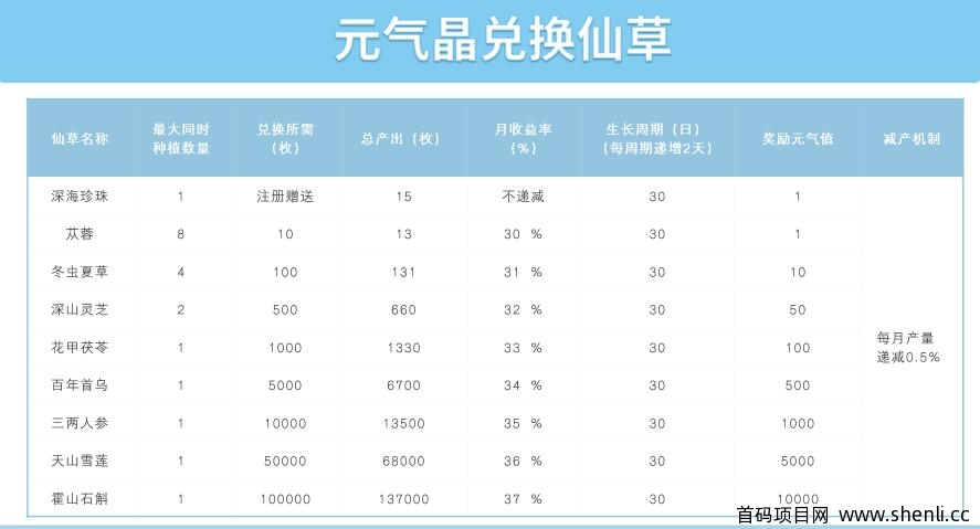耀健康APP:注册实名送深海珍珠任务,月产15个元气晶