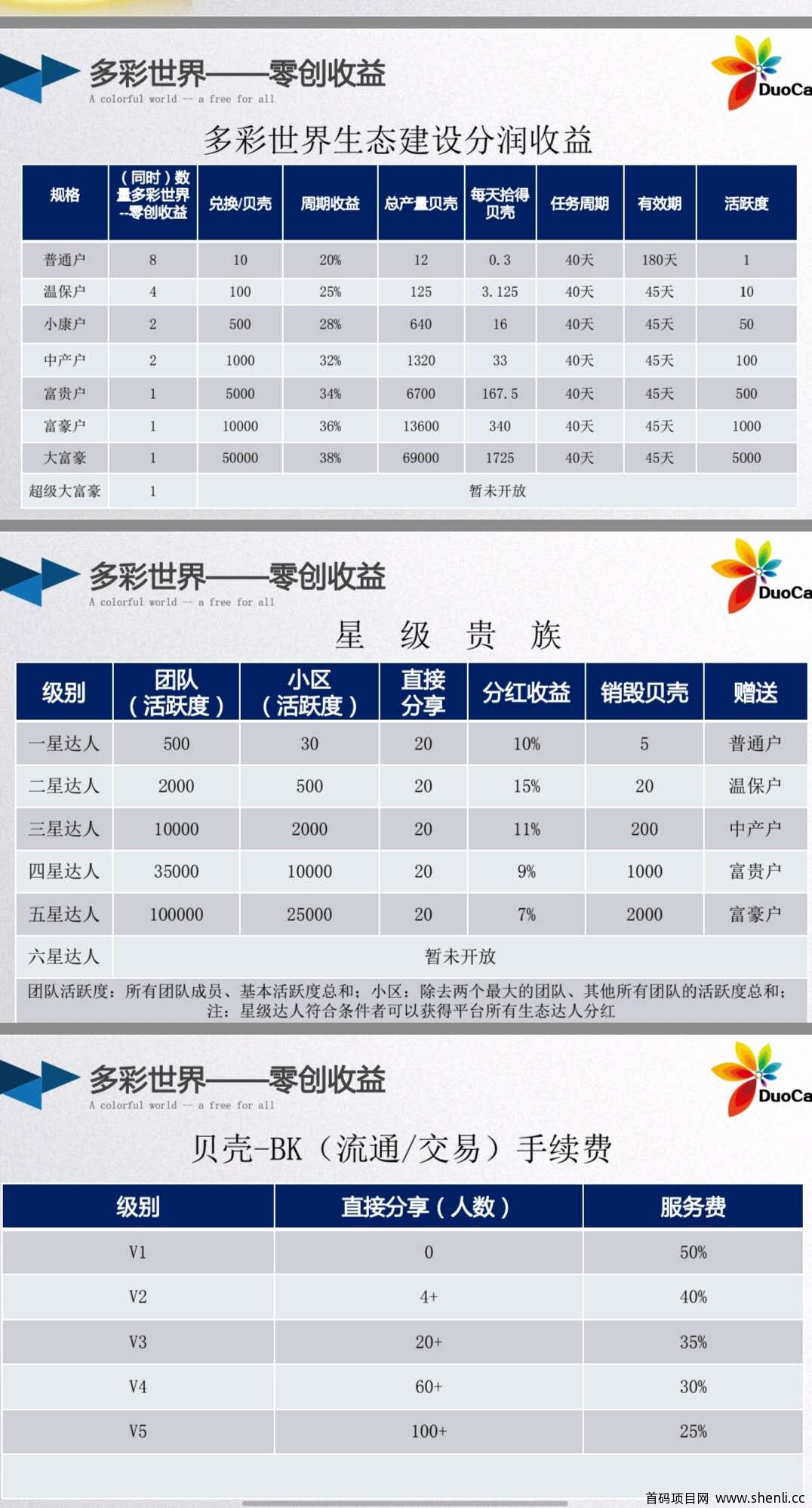 多彩世界8月29号上线多彩世界app正式版!强大技术团队,多彩世界首码对接团队长