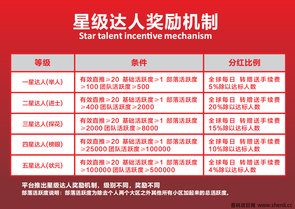 购视界首码内排,万人团队托底,轻松上星