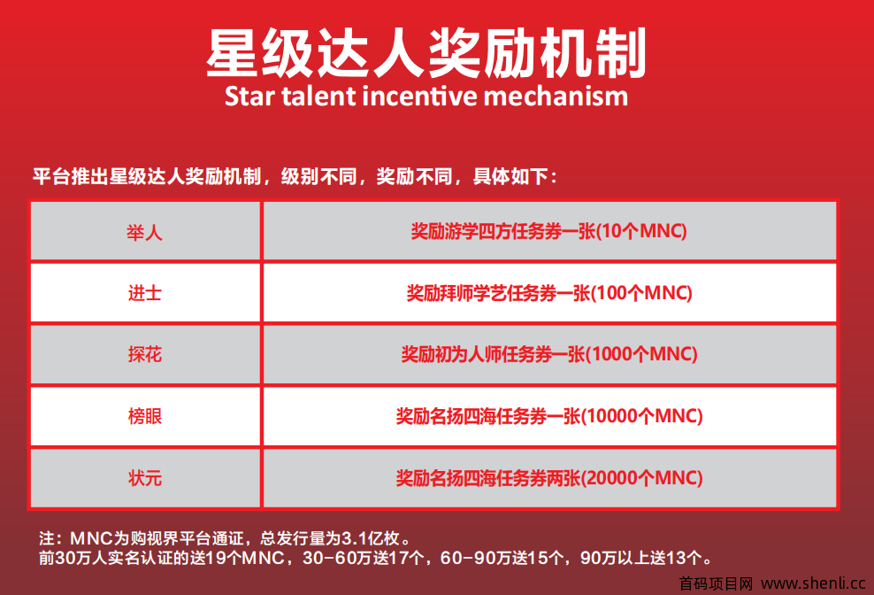 购视界首码内排,万人团队托底,轻松上星