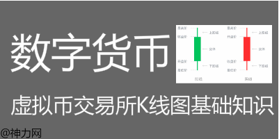 数字货币交易所如何读取烛台图？虚拟货币K线图基础知识（合约交易必备）